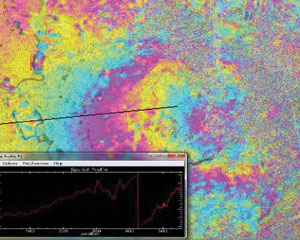 Map of surface displacements of Tengiz oil and gas deposit