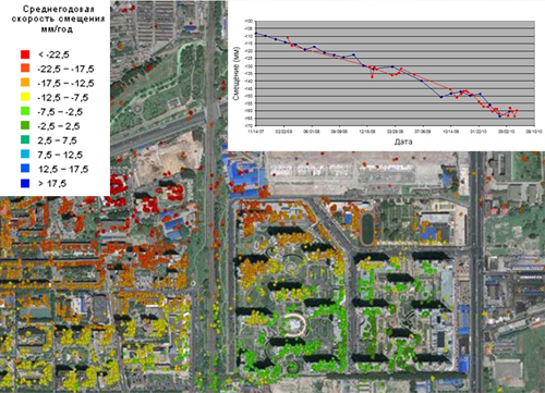 Identification of drawdown facilities