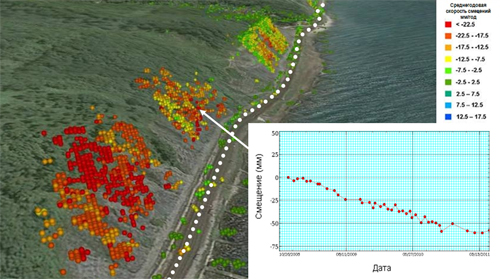 Identification of landslides Along the Tuapse-Adler railway