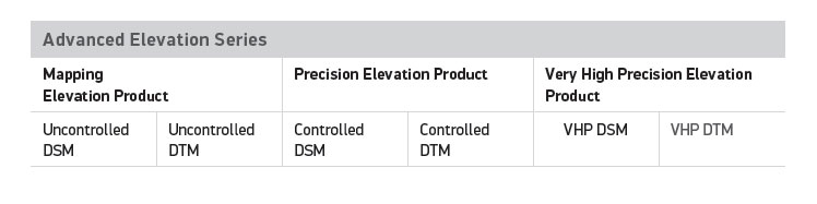 Advanced Elevation Series